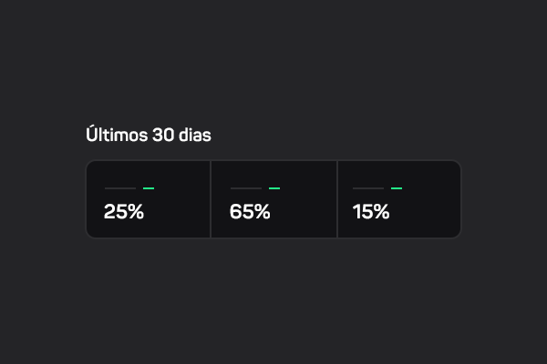 Resultados na Mão